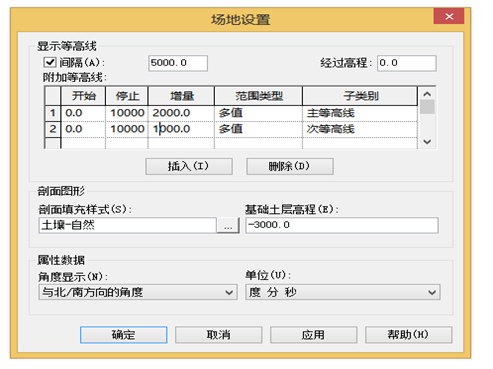 显示地形表面的等高线