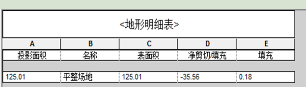 地形明细表